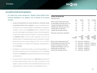 12
Fondos
• En la Renta Fija, verano marcado por Argentina, Banco Espirito Santo,
tensiones geopolíticas y las palabras, mas no hechos de los bancos
centrales.
 Europa y principalmente los bonos periféricos, continúan siendo
los ganadores dentro de la categoría, y es que la complacencia en
el mercado con la excesiva liquidez ha beneficiado a los gestores
Europeos, como el caso de Blackrock donde la duración ha sido
uno de los principales contribuidores, dado su elevada exposición
a Italia (15%), España (17%) y UK (7,6%). En el caso de los gestores
de Goldman Sachs, ha sido el bono americano el que les ha
lastrado, dado a su posicionamiento corto en duración y un bono
americano que ya se sitúa por debajo del 2,5%. Eso sí, el USD al
fin ha contribuido a la mayoría de los gestores, principalmente a
los de Schroders.
 Volatilidad, no sorprendente dadas las tensiones geopolíticas, en
las divisas emergentes que han lastrado parte de la rentabilidad
del fondo de Templeton principalmente divisas del Este de Europa
y Latinoamérica.
 Tensiones desde el lado de flujos en el High Yield principalmente
en EEUU donde los flujos netos en el año se encuentran ya en
negativo. Si bien, los flujos no han sido determinantes para el mal
comportamiento, si estos no vuelven, la rentabilidad ¿lo hará?
La vuelta al Cole de los gestores.
 