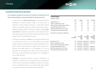 13
Fondos
• En la categoría, los gestores mas value han reducido su exposición ante la
falta de oportunidades y la exposición global ha sido determinante.
• Los más value como GAM Global Selector, se ha beneficiado de las
preferentes del Banco Nacional Griego y de Royal Bank of
Scotland. En Renta Variable mantienen un 32% (26% Dic2013)
siendo las principales posiciones: American International Group ,
Berkshire Hathaway Micron Technology, Citigroup. El First Eagle
International ha reducido su exposición a renta variable hasta un
65% aproximadamente (75% dic2013), EEUU (actual 30%) y Japón
(actual 12%) le han beneficiado este verano.
• El enfoque conservador del Ethna le ha permitido beneficiarse de
la continuación del rally en la renta fija (59%) de alta calidad
(rating medio A/A-) y High Yield 14%. En Renta Variable tienen un
28% en nombres como Telefonica, Google, Zurich Insurance, etc.
Mientras tanto DJE destaca con su flexibilidad en el uso de
derivados que ha variado entre el 36% a inicios de junio hasta el
29% actual. La cartera de bonos con duración 1,77 y rating BBB- le
da una Yield del 3,07%.
• Carmignac ha destacado durante el verano, manteniendo su
exposición a máximos de renta variable del 47%, principalmente
en EEUU (21%) Europa (12%) y Emergentes (10%) En la renta fija,
con una sensibilidad de 1,36 y una yield de 2,89, sigue centrado
en la periferia europea, tanto gobiernos como financieras.
La vuelta al Cole de los gestores.
 