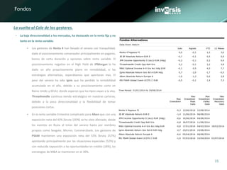 15
Fondos
• La baja direccionalidad a los mercados, ha destacado en la renta fija y no
tanto en la renta variable.
 Los gestores de Renta 4 han llevado el verano con tranquilidad,
dado el posicionamiento conservador principalmente en pagares,
bonos de corta duración y opciones sobre renta variable. El
posicionamiento negativo en el High Yield de JPMorgan le ha
dado un año proactivamente plano en rentabilidad, si las
estrategias alternativas, esperábamos que aportaran mas. El
peor del verano ha sido Ignis que ha perdido la rentabilidad
acumulada en el año, debido a su posicionamiento corto en
Reino Unido y EEUU, donde esperan que los tipos vayan a la alza.
Threadneedle continua siendo estratégico en nuestras carteras,
debido a la poca direccionalidad y la flexibilidad de tomar
posiciones cortas.
 En la renta variable trimestre complicado para Alken que con una
exposición neta del 43% (bruta 130%) se ha visto afectado, desde
los eventos en Rusia al inicio del verano hasta por nombres
propios como Seagate, Micron, Commerzbank. Los gestores de
PSAM mantienen una exposición neta del 55% (bruta 157%)
apostando principalmente por las situaciones especiales (52%) y
con reducida exposición a las oportunidades en crédito (18%), las
estrategias de M&A se mantienen en el 30%.
La vuelta al Cole de los gestores.
 