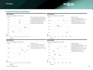 16
La vuelta al Cole de los gestores.
Fondos
 