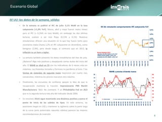 4
Escenario Global
 En la semana se publicó el IPC de julio: 0,1% MoM en la tasa
subyacente (+1,9% YoY). Marzo, abril y mayo fueron malos meses
para el IPC (> 0,2%% en tasa MoM); sin embargo las dos últimas
lecturas vuelven a ser más flojas (0,13% y 0,1%). Nuestras
simulaciones ofrecen una situación en la que hay hueco tanto para
escenarios malos (hasta 2,2% en IPC subyacente en diciembre), como
benignos (1,9%), pero desde luego, al contrario que en 2013, la
inflación es un ítem a vigilar.
 La semana también presentó los datos inmobiliarios del mes de julio.
¿Balance? Algo más positivos y despejando ciertas dudas del inicio del
año. El NAHB se situó en 55 con los indicadores de 6 meses vista en
máximos. Las Viviendas Iniciadas y Permisos no perdieron el tono. Y las
Ventas de viviendas de segunda mano mejoraron por cuarto mes
consecutivo, mientras los precios marcaron otro máximo.
 Finalmente, las encuestas de confianza apoyan la idea de que la
recuperación mantiene la tracción. Impresionante PMI Markit
Manufacturero: 58,0. No comment. Y un Philadelphia Fed en 28,0
que es la segunda lectura más alta del indicador desde 2004.
 En resumen, EEUU sigue mostrando una dinámica positiva y acerca el
punto de inicio de las subidas de tipos. En este entorno, las
posiciones largas en US$ y mantener la vigilancia sobre la parte larga
de la curva (ante potenciales repuntes súbitos) parecen las mejores
recomendaciones de inversión.
EE UU: los datos de la semana, sólidos
EE UU: simulación comportamiento IPC subyacente YoY
0,0%
0,5%
1,0%
1,5%
2,0%
2,5%
3,0%
3,5%
may-05
nov-05
may-06
nov-06
may-07
nov-07
may-08
nov-08
may-09
nov-09
may-10
nov-10
may-11
nov-11
may-12
nov-12
may-13
nov-13
may-14
nov-14
Nuevas hipótesis 2014:
agresiva (0,18% MoM): 2,1% YoY
media (0,16% MoM): 2,0% YoY
prudente (0,14% MoM): 1,9% YoY
NAHB y precios vivienda nueva
-20
-15
-10
-5
0
5
10
15
20
abr-90
abr-91
abr-92
abr-93
abr-94
abr-95
abr-96
abr-97
abr-98
abr-99
abr-00
abr-01
abr-02
abr-03
abr-04
abr-05
abr-06
abr-07
abr-08
abr-09
abr-10
abr-11
abr-12
abr-13
abr-14
0
10
20
30
40
50
60
70
80
INDICE NAHB 4 per. media móvil (Precio medio de venta de viviendas nuevas)
 