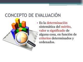 CONCEPTO DE EVALUACIÓN
• Es la determinación
sistemática del mérito,
valor o significado de
alguna cosa, en función de
criterios determinados y
ordenados.
 