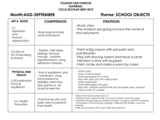 COLEGIO SAN PATRICIO MATERNAL CICLO ESCOLAR 2009-2010 Month:AUG-SEPTEMBER  Theme: SCHOOL OBJECTS ART &  MUSIC  5.1 Expression and Musical appreciation  5.2 Dance Art of Moulding, & Drama, COMPETENCES STRATEGIES PHYSICAL AND HEALTH 5.3Coordination Force & equilibrium 5.4  Health Promotion Sing songs and play some instruments. Express  their ideas, feelings, fantasys, through  creative representations ,using differents materials Stay in equilibrium and  movement  using force resistence,  flexibility when they play games or  do physical exercise. Practice security and basic rules to preserve their health. Music class The students are going to know the name of the instruments. Clean their hands before eat luch Traslate to each place IN LINE  to avoid accidents and have order. Separate the garbage according to organic, inorganic and PET containers. Participate in the recycling campaign, collecting PET bottles, cans and batteries. After recces make a line to go inside the classroom. Paint a big crayon with red paint and paintbrushes Play with shaving cream and trace a circle Tell them a story with puppets Paint circles and make a worm by colors GYM CLASS Color a half of paper Paste red papers on a circle Play with  play doh and make a ball Make crepe balls Paste little papers with glue Play with  clothpins and find the red and green ones. (classify) Trace circles on a paper 