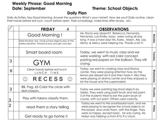 Weekly Phrase: Good Morning Date: September  Theme: School Objects Daily Plan FRIDAY OBSERVATIONS Monday Tuesday Wednesday Thursday Friday camp 3 2 Good Morning ! GYM Clean hands before eat lunch L U N C H  T I M E   R E C E S S Play with tokens classify them. 4 Daily Activities: Say Good Morning, Answer the questions What´s your name?, How are you? Daily routine, clean their hands before eat luch, count before open  their schoolbags, make lines after recess,  etc.. read them a story telling Get ready to go home !! Daily Routine: red, circle,school objects,day of the weeks,weather, introduce boy and girl concept. Smart board room 6 3 BB. Pag. 65 Color the circle with red crayon. 3 Ms. Rocío was absent!!!  Rebecca, Fernanda, Fernando, Luis Emilio, Isaac  were crying all day long. It was a hard day! Ms. Karla.  Malyn, Ale, Lizy, Mima, & Meicy were helping me. Thanks a lot !!! Today, we went to music class and we were working  with red color concept, pasting red papers on the balloon. They still crying. Today, we went to cooking class and Drama center, they were paying attention how do the lemon pie dessert do it and then taste it. Also they were playing at drama center and they enjoyed a lot the house and the supermarket. Today we were painting big shool objects by tables. They were using paint brush and red paint. 3 of the students tried to eat the paint brush of course, with out paint. Others used corectly. Today we went to the smartboard room, and we were playing to recognize the school objects on the board  and circle them  with the finger. They were so happy, except Isaac,  he was crying. Ms Malyn was helping us from 8 to 9 o´clock. 