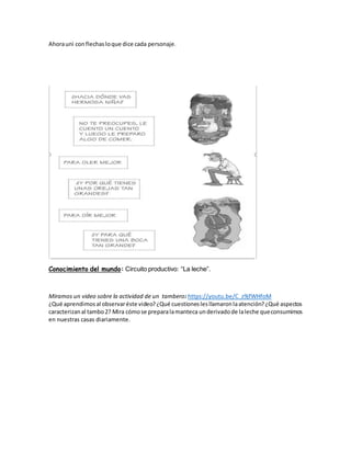 Ahoraunì conflechasloque dice cada personaje.
Conocimiento del mundo: Circuito productivo: “La leche”.
Miramos un video so...