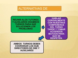 ALTERNATIVAS DE 
SOLUCIÓN 
REUNIR ALOS TUTORES 
Y AUXILIARES DEAMBOS 
TURNOS PARA QUE 
SOLUCIONEN LOS 
PROBLEMAS 
HABLAR 
CORDIALMENTE 
CON NUESTRAS 
COMPAÑERAS 
DEL TURNO 
TARDE Y TOMAR 
ACUERDOS 
MUTUOS PARA 
QUE SE 
RESPETEN. 
AMBOS TURNOS DEBEN 
COORDINAR LOS SUB 
DIRECTORES DE OBE Y 
AUXILIARES 
