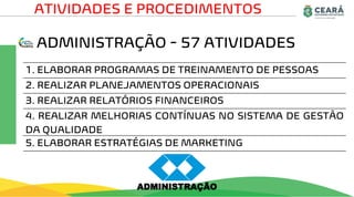 ADMINISTRAÇÃO - 57 ATIVIDADES
ATIVIDADES E PROCEDIMENTOS
1. ELABORAR PROGRAMAS DE TREINAMENTO DE PESSOAS
2. REALIZAR PLANEJAMENTOS OPERACIONAIS
3. REALIZAR RELATÓRIOS FINANCEIROS
4. REALIZAR MELHORIAS CONTÍNUAS NO SISTEMA DE GESTÃO
DA QUALIDADE
5. ELABORAR ESTRATÉGIAS DE MARKETING
ADMINISTRAÇÃO
 