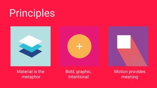 Principles
Material is the
metaphor
Bold, graphic,
intentional
Motion provides
meaning
 