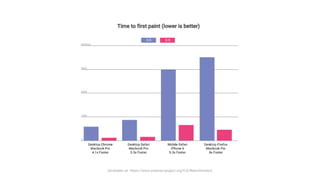 (Available on https://www.polymer-project.org/0.8/#benchmarks)
 