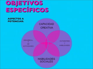 OBJETIVOS ESPECÍFICOS ASPECTOS A POTENCIAR: 