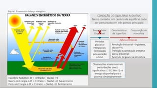CONDIÇÃO DE EQUILÍBRIO RADIATIVO
Neste contexto, um cenário de equilíbrio pode
ser perturbado em três pontos principais:
Energia Solar
Disponível
Características
da Superfície
Composição da
Atmosfera
Equilíbrio Radiativo: ∆F = (Entrada) – (Saída) = 0
Ganho de Energia e ∆F = (Entrada) – (Saída) > 0; Aquecimento
Perda de Energia e ∆F = (Entrada) – (Saída) < 0; Resfriamento
Ações antrópicas
Períodos
glaciais e
interglaciais:
controlados
pelo variação
orbital.
Observações atuais mostram
perturbações pouco
significativas ( ~0.2 Wm-2 ) na
energia disponível para o
sistema climático terrestre
X
Figura 1. Esquema do balanço energético
Revolução Industrial – Inglaterra,
século VIII;
Transição da produção artesanal
para a industrial;
Acúmulo de gases na atmosfera.
 