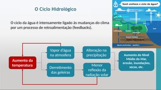 O Ciclo Hidrológico
Aumento da
temperatura
Vapor d’água
na atmosfera
Derretimento
das geleiras
Alteração na
precipitação
Menor
reflexão da
radiação solar
Aumento do Nível
Médio do Mar,
erosão, inundações,
secas, etc.
O ciclo da água é intensamente ligado às mudanças do clima
por um processo de retroalimentação (feedbacks).
 