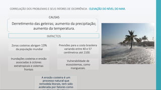 CORRELAÇÃO DOS PROBLEMAS E SEUS FATORES DE OCORRÊNCIA - ELEVAÇÃO DO NÍVEL DO MAR.
CAUSAS
IMPACTOS
Derretimento das geleiras; aumento da precipitação;
aumento da temperatura.
Zonas costeiras abrigam 13%
da população mundial
Previsões para a costa brasileira
variando entre 40 e 57
centímetros até 2100.
Inundações costeiras e erosão
associadas à ciclones
extratropicais e sistemas
frontais
Vulnerabilidade de
ecossistemas, como
manguezais.
A erosão costeira é um
processo natural que
remodela litorais, tem sido
acelerada por fatores como
 