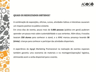QUAIS OS RESULTADOS OBTIDOS?

A combinação de exposições, oficinas, cursos, atividades lúdicas e interativas causaram
um impacto positivo no público visitante.
Em cinco dias de evento, pouco mais de 5.000 pessoas (público em geral) puderam
aprender um pouco mais sobre sustentabilidade e suas vertentes. Além disso, 4 escolas
levaram 250 alunos para conhecer o stand, e a APAE marcou presença levando 30
(trinta) crianças para conhecer e participar das atividades disponíveis.


A experiência da Agogô Marketing Promocional na realização de eventos especiais
também garantiu uma economia de materiais e na montagem/operação/ logística,
otimizando assim a verba disponível para o evento.
 