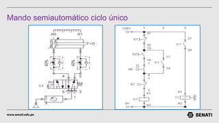 www.senati.edu.pe
Mando semiautomático ciclo único
 