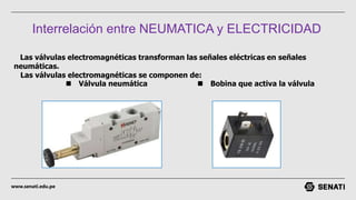 www.senati.edu.pe
Interrelación entre NEUMATICA y ELECTRICIDAD
Las válvulas electromagnéticas transforman las señales eléctricas en señales
neumáticas.
Las válvulas electromagnéticas se componen de:
n Válvula neumática n Bobina que activa la válvula
 