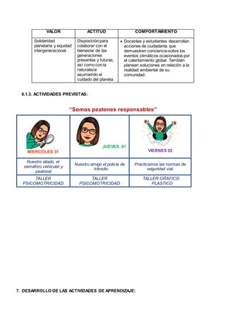 VALOR ACTITUD COMPORTAMIENTO
Solidaridad
planetaria y equidad
intergeneracional.
Disposición para
colaborar con el
bienestar de las
generaciones
presentes y futuras,
así como con la
naturaleza
asumiendo el
cuidado del planeta.
 Docentes y estudiantes desarrollan
acciones de ciudadanía que
demuestren conciencia sobre los
eventos climáticos ocasionados por
el calentamiento global. También
planean soluciones en relación a la
realidad ambiental de su
comunidad.
6.1.3. ACTIVIDADES PREVISTAS:
“Somos peatones responsables”
MIERCOLES 31
JUEVES 01
VIERNES 02
Nuestro aliado, el
semáforo vehicular y
peatonal
Nuestro amigo el policía de
tránsito.
Practicamos las normas de
seguridad vial.
TALLER
PSICOMOTRICIDAD
TALLER
PSICOMOTRICIDAD
TALLER GRAFICO
PLASTICO
7. DESARROLLO DE LAS ACTIVIDADES DE APRENDIZAJE:
 