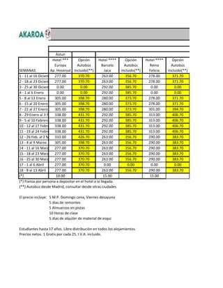 Astun
                     Hotel ***      Opción        Hotel ****     Opción       Hotel ****     Opción
                      Europa        Autobús          Barcelo     Autobús        Reina        Autobús
SEMANAS             Ap. Hoserval Incluido(**)          Jaca    Incluido(**)     Felicia    Incluido(**)
1 - 11 al 16 Diciembre277.00         370.70          263.00       356.70       278.00         371.70
2 - 18 al 23 Diciembre277.00         370.70          263.00       356.70       278.00         371.70
3 - 25 al 30 Diciembre 0.00           0.00           292.00       385.70         0.00          0.00
4 - 1 al 6 Enero        0.00          0.00           292.00       385.70         0.00          0.00
5 - 8 al 13 Enero     305.00         398.70          280.00       373.70       278.00         371.70
6 - 15 al 20 Enero    305.00         398.70          280.00       373.70       278.00         371.70
7 - 22 al 27 Enero    305.00         398.70          280.00       373.70       301.00         394.70
8 - 29 Enero al 3 Febrero
                      338.00         431.70          292.00       385.70       313.00         406.70
9 - 5 al 10 Febrero 338.00           431.70          292.00       385.70       313.00         406.70
10 - 12 al 17 Febrero 338.00         431.70          292.00       385.70       313.00         406.70
11 - 19 al 24 Febrero 338.00         431.70          292.00       385.70       313.00         406.70
12 - 26 Feb. al 2 Marzo 33.00
                      3              426.70          263.00       356.70       290.00         383.70
13 - 4 al 9 Marzo     305.00         398.70          263.00       356.70       290.00         383.70
14 - 11 al 16 Marzo 277.00           370.70          263.00       356.70       290.00         383.70
15 - 18 al 23 Marzo 277.00           370.70          263.00       356.70       290.00         383.70
16 - 25 al 30 Marzo 277.00           370.70          263.00       356.70       290.00         383.70
17 - 1 al 6 Abril     277.00         370.70            0.00        0.00          0.00          0.00
18 - 8 al 13 Abril    277.00         370.70          263.00       356.70       290.00         383.70
(*)                    10.00                          15.00                     15.00
(*) Fianza por persona a depositar en el hotel a la llegada.
(**) Autobus desde Madrid, consultar desde otras ciudades

El precio incluye: 5 M.P. Domingo cena, Viernes desayuno
                   5 días de remontes
                   5 Almuerzos en pistas
                   10 Horas de clase
                   5 días de alquiler de material de esqui

Estudiantes hasta 17 años. Libre distribución en todos los alojamientos.
Precios netos. 1 Gratis por cada 25. I.V.A. incluido.
 