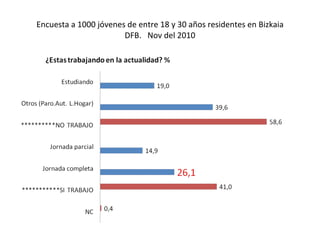 Encuesta a 1000 jóvenes de entre 18 y 30 años residentes en Bizkaia  DFB.  Nov del 2010  