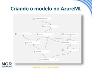 Copyright © 2017 – NGR Solutions
Criando o modelo no AzureML
 