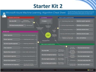 Copyright © 2017 – NGR Solutions
Starter Kit 2
 