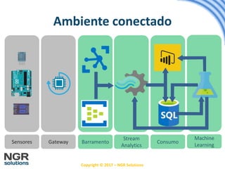 Copyright © 2017 – NGR Solutions
Ambiente conectado
Barramento
Stream
Analytics
Consumo
Machine
Learning
Sensores Gateway
 