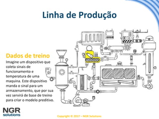 Copyright © 2017 – NGR Solutions
Linha de Produção
Dados de treino
Imagine um dispositivo que
coleta sinais de
funcionamento e
temperatura de uma
maquina. Este dispositivo
manda o sinal para um
armazenamento, que por sua
vez servirá de base de treino
para criar o modelo preditivo.
 