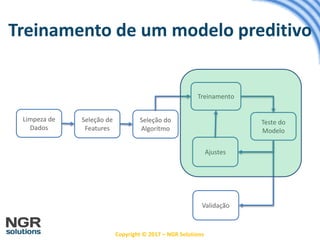 Copyright © 2017 – NGR Solutions
Limpeza de
Dados
Treinamento
Teste do
Modelo
Ajustes
Validação
Treinamento de um modelo preditivo
Seleção de
Features
Seleção do
Algorítmo
 