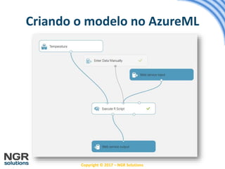 Copyright © 2017 – NGR Solutions
Criando o modelo no AzureML
 