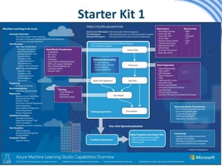 Copyright © 2017 – NGR Solutions
Starter Kit 1
 