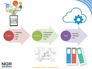 Copyright © 2017 – NGR Solutions
• Database
• URL
• CSV
• etc
Entrada
• Classificação
• Regressão
• Cluster
• etc
Algoritmos
• Rest API
• Database
• etc
Saída
 