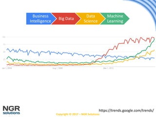 Copyright © 2017 – NGR Solutions
https://trends.google.com/trends/
Business
Intelligence
Big Data
Data
Science
Machine
Learning
 