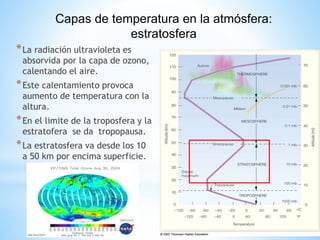Capas de temperatura en la atmósfera:
estratosfera
*La radiación ultravioleta es
absorvida por la capa de ozono,
calentando el aire.
*Este calentamiento provoca
aumento de temperatura con la
altura.
*En el limite de la troposfera y la
estratofera se da tropopausa.
*La estratosfera va desde los 10
a 50 km por encima superficie.
 
