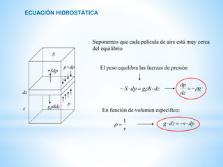 Suponemos que cada película de aire está muy cerca
del equilibrio
El peso equilibra las fuerzas de presión
dzSgdpS -  g
dz
dp
-
En función de volumen específico:
v
1
 dpvdzg -
dz
-Sdp
gSdzz
p
p+dp
S
ECUACIÓN HIDROSTÁTICA
 