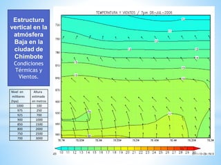 Nivel en
milibares
(hpa)
Altura
estimada
en metros
1000 100
975 250
925 700
900 1000
850 1500
800 2000
750 2500
700 3000
Estructura
vertical en la
atmósfera
Baja en la
ciudad de
Chimbote
Condiciones
Térmicas y
Vientos.
 