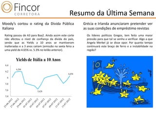 Resumo da Última Semana
Moody’s cortou o rating da Dívida Pública                  Grécia e Irlanda anunciaram pretender ver
Italiana                                                   as suas condições de empréstimo revistas
 Rating passou de A3 para Baa2. Ainda assim este corte       Os líderes políticos Gregos, tem feito uma maior
 não afectou o nível de confiança da dívida do país,         pressão para que tal se venha a verificar. Algo a que
 sendo que as Yields a 10 anos se mantiveram                 Angela Merkel já se disse opor. Por quanto tempo
 inalteradas e a 3 anos caíram (emissão na sexta feira a     continuará este braço de ferro e a instabilidade na
 uma yield de 4.65% vs. 5.3% no leilão anterior).            região?


         Yields de Itália a 10 Anos
 6,4
          6,204
 6,2
                                                   6,058
  6

 5,8

 5,6                       5,628

 5,4
 