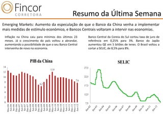 Resumo da Última Semana
Emerging Markets: Aumento da especulação de que o Banco da China venha a implementar
mais medidas de estímulo económico, e Bancos Centrais voltaram a intervir nas economias.
 Inflação na China caiu para mínimos dos últimos 23              Banco Central da Coreia do Sul cortou taxa de juro de
 meses. Já o crescimento do país voltou a abrandar,              referência em 0,25% para 3%. Banco do Japão
 aumentando a possibilidade de que o seu Banco Central           aumentou QE em 5 biliões de Ienes. O Brasil voltou a
 intervenha de novo na economia.                                 cortar a SELIC, de 8,5% para 8%.



                   PIB da China                                                       SELIC
14                                                        27,5
                                  11,9
12
10                                                        22,5
                                                    7,6
 8
                          6,2
                                                          17,5
 6
 4
                                                          12,5
 2
 0                                                         7,5
     Ma r-06




     Ma r-07




     Ma r-09




     Ma r-10




     Ma r-11




     Ma r-12
     Ma r-08
     Jun-06




     Jun-08




     Jun-09




     Jun-10




     Jun-11




     Jun-12
     Jun-07
     Set-06




     Set-07




     Set-08




     Set-09




     Set-10




     Set-11
     Dez-06




     Dez-07




     Dez-09




     Dez-11
     Dez-08




     Dez-10
 