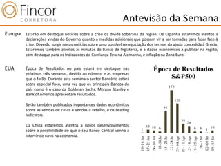 Antevisão da Semana
Europa   Estarão em destaque notícias sobre a crise da dívida soberana da região. De Espanha estaremos atentos a
         declarações vindas do Governo quanto a medidas adicionais que possam vir a ser tomadas para fazer face à
         crise. Deverão surgir novas notícias sobre uma possível renegociação dos termos da ajuda concedida à Grécia.
         Estaremos também atentos às minutas do Banco de Inglaterra, e a dados económicos a publicar na região,
         com destaque para os Indicadores de Confiança Zew na Alemanha, e inflação na Zona Euro.


EUA      Época de Resultados no país estará em destaque nas                                            Época de Resultados
         próximas três semanas, devido ao número e às empresas
         que o farão. Durante esta semana o sector Bancário estará                                          S&P500
         sobre especial foco, uma vez que os principais Bancos do
                                                                                                                                              175
         país como é o caso da Goldman Sachs, Morgan Stanley e
         Bank of America apresentam resultados.
                                                                                                                                                            120
         Serão também publicados importantes dados económicos
                                                                                                                                91
         sobre as vendas de casas e vendas a retalho, e os Leading
         Indicators.
                                                                                                                                                                          38
                                                                                                                                                                                        28
         Da China estaremos atentos a novos desenvolvimentos               13 10                                                                                                                                                               10
                                                                         1       6                                                                                                                    6             6            1                           1
         sobre a possibilidade de que o seu Banco Central venha a
         intervir de novo na economia.




                                                                                                                   08 -14 Jul
                                                                                                                                15 - 21 Jul
                                                                                                                                              22 - 28 Jul




                                                                                                                                                                                                                    26 - 1 Set
                                                                                       17 - 23 Jun
                                                                         10 - 16 Jun


                                                                                                     24 - 30 Jun




                                                                                                                                                                                                      18 - 25 Ago


                                                                                                                                                                                                                                 02 - 08 Set
                                                                                                                                                                                                                                               09 - 15 Set
                                                                                                                                                                                                                                                             16 - 22 Set
                                                                                                                                                            29 - 04 Ago
                                                                                                                                                                          05 - 11 Ago
                                                                                                                                                                                        12 - 18 Ago
 
