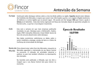 Antevisão da Semana
Europa    Continuará sobre destaque notícias sobre a crise da dívida pública na região. Espanha deverá estar debaixo
          dos holofotes dos Mercados, à espera que surjam mais informações quanto a um resgate à Região Autónoma
          de Valência e a outras regiões que se possam seguir. DE acordo com Der Spiegel, FMI quer travar a ajuda á
          Grécia já em Setembro. Estes dois temas regressam em força aos mercados depois de aparentes soluções no
          final de Junho., o que faz o risco disparar novamente.


EUA       Esta será a semana em que mais empresas publicarão
          resultados no país. Destaque para a McDonald’s, Hasbro,
                                                                                                    Época de Resultados
          Apple, AT&T, Caterpillar, Motorola e Exxon Mobil. Sector de                                    S&P500
          bens de consumo deverá estar sobre destaque.
                                                                                                                                             172
          Nos dados económicos sublinhamos os dados sobre o
          sector imobiliário, emprego, vendas de bens e o Índice de                                                                                        121
          Confiança da Universidade do Michigan.                                                                               90

                                                                                                                                                                         41
                                                                                                                                                                                       28
Resto do China deverá estar sobre foco dos Mercados, enquanto os            13 10 6                                                                                                                    6 6 1 2 1 1
                                                                          1
Mundo Mercados aguardam a intervenção do seu Banco Central




                                                                                                                  08 -14 Jul
                                                                                                                               15 - 21 Jul
                                                                                                                                             22 - 28 Jul




                                                                                                                                                                                                                   26 - 1 Set




                                                                                                                                                                                                                                                                          07- 13 Out
                                                                        10 - 16 Jun
                                                                                      17 - 23 Jun
                                                                                                    24 - 30 Jun




                                                                                                                                                                                                                                02 - 08 Set
                                                                                                                                                                                                                                              09 - 15 Set
                                                                                                                                                                                                                                                            16 - 22 Set
                                                                                                                                                           29 - 04 Ago
                                                                                                                                                                         05 - 11 Ago
                                                                                                                                                                                       12 - 18 Ago
                                                                                                                                                                                                     18 - 25 Ago
          na economia. O indicador de actividade industrial a
          publicar no país terá também influência no desempenho
          dos mercados.

          Na Austrália será publicada a inflacção, que nos dirá a
          margem que o seu Banco Central terá para intervir na
          economia.
 