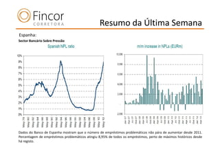 Resumo da Última Semana
Espanha:
Sector Bancário Sobre Pressão




Dados do Banco de Espanha mostram que o número de empréstimos problemáticos não pára de aumentar desde 2011.
Percentagem de empréstimos problemáticos atingiu 8,95% de todos os empréstimos, perto de máximos históricos desde
há registo.
 