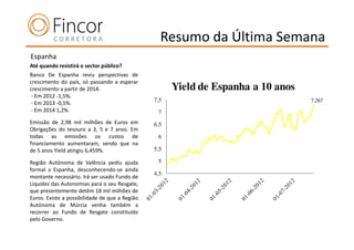 Resumo da Última Semana
Espanha
Até quando resistirá o sector público?
Banco De Espanha reviu perspectivas de
crescimento do país, só passando a esperar
crescimento a partir de 2014:                         Yield de Espanha a 10 anos
 - Em 2012 -1,5%.
                                                7,5                                7,267
 - Em 2013 -0,5%.
 - Em 2014 1,2%.                                 7
Emissão de 2,98 mil milhões de Euros em         6,5
Obrigações do tesouro a 3, 5 e 7 anos. Em
todas as emissões os custos de                   6
financiamento aumentaram, sendo que na
de 5 anos Yield atingiu 6,459%.                 5,5

Região Autónoma de Valência pediu ajuda          5
formal a Espanha, desconhecendo-se ainda
                                                4,5
montante necessário. Irá ser usado Fundo de
Liquidez das Autonomias para o seu Resgate,
que presentemente detêm 18 mil milhões de
Euros. Existe a possibilidade de que a Região
Autónoma de Múrcia venha também a
recorrer ao Fundo de Resgate constituído
pelo Governo.
 