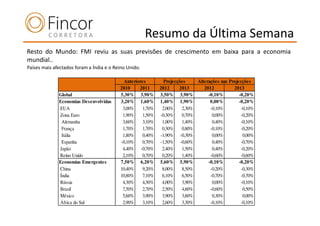 Resumo da Última Semana
Resto do Mundo: FMI reviu as suas previsões de crescimento em baixa para a economia
mundial..
Países mais afectados foram a Índia e o Reino Unido.

                                            Anteriores         Projecções    Alterações nas Projecções
                                          2010     2011      2012     2013      2012          2013
              Global                      5,30% 3,90%        3,50% 3,90%          -0,10%         -0,20%
              Economias Desenvolvidas     3,20% 1,60%        1,40% 1,90%           0,00%         -0,20%
              EUA                          3,00%    1,70%     2,00%    2,30%       -0,10%         -0,10%
              Zona Euro                    1,90%    1,50%    -0,30%    0,70%        0,00%         -0,20%
               Alemanha                    3,60%    3,10%     1,00%    1,40%        0,40%         -0,10%
               França                      1,70%    1,70%     0,30%    0,80%       -0,10%         -0,20%
               Itália                      1,80%    0,40%    -1,90% -0,30%          0,00%          0,00%
               Espanha                    -0,10%    0,70%    -1,50% -0,60%          0,40%         -0,70%
              Japão                        4,40% -0,70%       2,40%    1,50%        0,40%         -0,20%
              Reino Unido                  2,10%    0,70%     0,20%    1,40%       -0,60%         -0,60%
              Economias Emergentes        7,50% 6,20%        5,60% 5,90%          -0,10%         -0,20%
              China                       10,40%    9,20%     8,00%    8,50%       -0,20%         -0,30%
              Índia                       10,80%    7,10%     6,10%    6,50%       -0,70%         -0,70%
              Rússia                       4,30%     4,30%    4,00%    3,90%        0,00%         -0,10%
              Brasil                       7,50%    2,70%     2,50%    4,60%       -0,60%          0,50%
              México                       5,60%    3,90%     3,90%    3,60%        0,30%          0,00%
              África do Sul                2,90%    3,10%     2,60%    3,30%       -0,10%         -0,10%
 