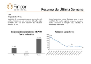 Resumo da Última Semana
EUA
Um país de duas faces.
Resultados de empresas continuam a surpreender pela            Dados Económicos mistos. Destaque para o sector
positiva. Destacamos esta semana a Caterpillar, cujos          imobiliário foi muito negativo, enquanto vendas a
resultados são um bom indicador de actividade                  retalho cresceram e inscrições nos subsídios de
industrial no país.                                            desemprego diminuíram.



      Surpresas dos resultados no S&P500                                Vendas de Casas Novas
              face às estimativas                       1600
                                                                 1389
                                                        1400
                                             72,07%
                                                        1200
                                                        1000
                                                         800
                                                         600                                  422
                                                         400
       26,90%
                                                         200                                                 350
                                                           0
                          1,03%

        Pior             Em Linha            Melhor
 