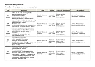 Proponente: EB1 | JI Ourentã
Tema: Bons livros provocam os melhores sorrisos
DIA Atividade Local Horário Educ/Prof responsável Participantes
17
2ªfeira
Leitura de um texto enviado pela BE.
- Registo gráfico do texto.
- Componentes do livro.
- Cuidados a ter com o livro.
- Exposição de livros – atelier de leitura.
Escola Básica de
Ourentã
2.ª aula de
cada turma
Lucília Cartaxo
Nuno Lopes
Cristina Moura
Alunos, Professores e
Assistentes Operacionais
18
3ªfeira
Exploração do livro “Kiko, dentinho de leite”
de Manuela Mota Ribeiro
- Reconto oral
- Preenchimento da ficha de leitura do livro.
- Atividade de Expressão Plástica - Pintar
recortar e colar o dente feliz e saudável
Escola Básica de
Ourentã
2.ª aula de
cada turma
Lucília Cartaxo
Nuno Lopes
Cristina Moura
Alunos, Professores e
Assistentes Operacionais
19
4ªfeira
Exploração do livro “O coelhinho branco”
- Exploração da canção “Eu sou o
coelhinho”.
- Acompanhar ritmadamente com
instrumentos musicais.
Escola Básica de
Ourentã
2.ª aula de
cada turma
Lucília Cartaxo
Nuno Lopes
Cristina Moura
Alunos, Professores e
Assistentes Operacionais
20
5ªfeira
Conto “Dói-me um dente”
- Aferir hábitos de higiene oral.
- Dentição de leite/definitiva;
- Jogos matemáticos; Contagem de dentes;
Contagem progressiva e regressiva…;
- Sopa de letras.
Escola Básica de
Ourentã
1ª aula do
período da
tarde
Lucília Cartaxo
Nuno Lopes
Cristina Moura
Alunos, Professores e
Assistentes Operacionais
21
6ªfeira
- Atelier de Poesia – Leitura e
representação de poemas
- Produção oral de rimas
- Compilação dos trabalhos elaborados
(Atividade de Expressão Plástica- Painel
coletivo sobre a Semana – Pintura, recorte
e colagem; desdobrável para enviar aos
encarregados de educação com hábitos
saudáveis de higiene oral).
Escola Básica de
Ourentã
1ª aula do
período da
tarde
Lucília Cartaxo
Nuno Lopes
Cristina Moura
Alunos, Professores e
Assistentes Operacionais
 