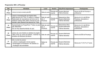 Proponente: EB1 | JI Pocariça
DIA Atividade Local Horário Educ/Prof responsável Participantes
17
2ªfeira
Leitura do texto enviado pela BE Salas de aula
Período da
manhã
Susana Machado
Fátima Abrantes
Alunos da EB de Pocariça e
professoras
18
3ªfeira
Leitura e dramatização da história feita
pelos alunos do 4º ano “A velha e a cabaça”
Elaboração de marcadores de livros com a
abóbora cabaça feito pelas crianças do pré-
escolar, para oferecer aos alunos do 1ºceb.
Sala de aula
do JI
Pocariça
Período da
manhã
Alexandrina Reis
Susana Machado
Fátima Abrantes
Alunos do JI e da EB de
Pocariça, educadora e
professoras
19
4ªfeira
Apresentação do PowerPoint “Todos os pais
são diferentes”
Dia do Pai( desenho/retrato do pai)
Sala de aula
do JI
Pocariça
Período da
manhã
Alexandrina Reis
Susana Machado
Fátima Abrantes
Alunos do JI e da EB de
Pocariça, educadora e
professoras
20
5ªfeira
Leitura de uma história no âmbito do projeto
“Bem vindo ao conto da história”, inserida na
temática da Semana da leitura
Sala de aula
Período da
manhã
Susana Machado
Fátima Abrantes
Alunos da EB da Pocariça
21
6ªfeira
(Dia mundial da poesia)
- Leitura e exploração oral do poema
“Homenagem à Primavera” de Claúdia Liz
- Avaliação das atividades
Salas de
aula
Período da
manhã
Susana Machado
Fátima Abrantes
Alunos do 1º,2º,3º e 4º anos
 