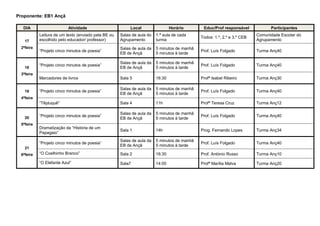 Proponente: EB1 Ançã
DIA Atividade Local Horário Educ/Prof responsável Participantes
17
2ªfeira
Leitura de um texto (enviado pela BE ou
escolhido pelo educador/ professor)
Salas de aula do
Agrupamento
1.ª aula de cada
turma
Todos: 1.º, 2.º e 3.º CEB
Comunidade Escolar do
Agrupamento
“Projeto cinco minutos de poesia”
Salas de aula da
EB de Ançã
5 minutos de manhã
5 minutos à tarde
Prof. Luís Folgado Turma Anç40
18
3ªfeira
“Projeto cinco minutos de poesia”
Salas de aula da
EB de Ançã
5 minutos de manhã
5 minutos à tarde
Prof. Luís Folgado Turma Anç40
Marcadores de livros Sala 5 16:30 Profª Isabel Ribeiro Turma Anç30
19
4ªfeira
“Projeto cinco minutos de poesia”
Salas de aula da
EB de Ançã
5 minutos de manhã
5 minutos à tarde
Prof. Luís Folgado Turma Anç40
“Têpluquê” Sala 4 11h Profª Teresa Cruz Turma Anç12
20
5ªfeira
“Projeto cinco minutos de poesia”
Salas de aula da
EB de Ançã
5 minutos de manhã
5 minutos à tarde
Prof. Luís Folgado Turma Anç40
Dramatização da “História de um
Papagaio”
Sala 1 14h Prog. Fernando Lopes Turma Anç34
21
6ªfeira
“Projeto cinco minutos de poesia”
Salas de aula da
EB de Ançã
5 minutos de manhã
5 minutos à tarde
Prof. Luís Folgado Turma Anç40
“O Coelhinho Branco” Sala 2 16:30 Prof. António Russo Turma Anç10
“O Elefante Azul” Sala7 14:00 Profª Marília Malva Turma Anç20
 