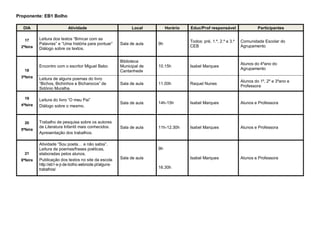Proponente: EB1 Bolho
DIA Atividade Local Horário Educ/Prof responsável Participantes
17
2ªfeira
Leitura dos textos “Brincar com as
Palavras” e “Uma história para pontuar”
Diálogo sobre os textos.
Sala de aula 9h
Todos: pré, 1.º, 2.º e 3.º
CEB
Comunidade Escolar do
Agrupamento
18
3ªfeira
Encontro com o escritor Miguel Babo
Biblioteca
Municipal de
Cantanhede
10.15h Isabel Marques
Alunos do 4ºano do
Agrupamento
Leitura de alguns poemas do livro
“Bichos, Bichinhos e Bicharocos” de
Sidónio Muralha.
Sala de aula 11.00h Raquel Nunes
Alunos do 1º, 2º e 3ºano e
Professora
19
4ªfeira
Leitura do livro “O meu Pai”
Diálogo sobre o mesmo.
Sala de aula 14h-15h Isabel Marques Alunos e Professora
20
5ªfeira
Trabalho de pesquisa sobre os autores
de Literatura Infantil mais conhecidos.
Apresentação dos trabalhos.
Sala de aula 11h-12.30h Isabel Marques Alunos e Professora
21
6ªfeira
Atividade “Sou poeta… e não sabia”.
Leitura de poemas/frases poéticas,
elaboradas pelos alunos.
Publicação dos textos no site da escola
http://eb1-e-ji-de-bolho.webnode.pt/alguns-
trabalhos/
Sala de aula
9h
16.30h
Isabel Marques Alunos e Professora
 