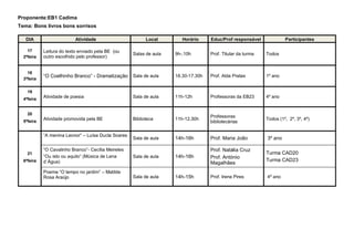 Proponente:EB1 Cadima
Tema: Bons livros bons sorrisos
DIA Atividade Local Horário Educ/Prof responsável Participantes
17
2ªfeira
Leitura do texto enviado pela BE (ou
outro escolhido pelo professor)
Salas de aula 9h-.10h Prof. Titular da turma Todos
18
3ªfeira
“O Coelhinho Branco” - Dramatização Sala de aula 16.30-17.30h Prof. Alda Pratas 1º ano
19
4ªfeira
Atividade de poesia Sala de aula 11h-12h Professoras da EB23 4º ano
20
5ªfeira
Atividade promovida pela BE Biblioteca 11h-12.30h
Professoras
bibliotecárias
Todos (1º, 2º, 3º, 4º)
21
6ªfeira
“A menina Leonor” – Luísa Ducla Soares
Sala de aula 14h-16h Prof. Maria João 3º ano
“O Cavalinho Branco”- Cecília Meireles
“Ou isto ou aquilo” (Música de Lena
d`Água)
Sala de aula 14h-16h
Prof. Natália Cruz
Prof. António
Magalhães
Turma CAD20
Turma CAD23
Poema “O tempo no jardim” – Matilde
Rosa Araújo Sala de aula 14h-15h Prof. Irene Pires 4º ano
 