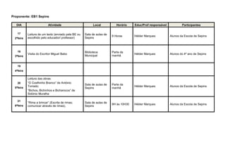 Proponente: EB1 Sepins
DIA Atividade Local Horário Educ/Prof responsável Participantes
17
2ªfeira
Leitura de um texto (enviado pela BE ou
escolhido pelo educador/ professor)
Sala de aulas de
Sepins
9 Horas Hélder Marques Alunos da Escola de Sepins
18
3ªfeira
Visita do Escritor Miguel Babo
Biblioteca
Municipal
Parte da
manhã
Hélder Marques Alunos do 4º ano de Sepins
19
4ªfeira
20
5ªfeira
Leitura das obras:
“O Coelhinho Branco” de António
Torrado;
“Bichos, Bichinhos e Bicharocos” de
Sidónio Muralha
Sala de aulas de
Sepins
Parte da
manhã
Hélder Marques Alunos da Escola de Sepins
21
6ªfeira
“Rima a brincar” (Escrita de rimas;
comunicar através de rimas).
Sala de aulas de
Sepins
9H às 10H30 Hélder Marques Alunos da Escola de Sepins
 
