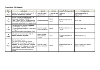 Proponente: EB1 Varziela
DIA Atividade Local Horário Educ/Prof responsável Participantes
17
2ªfeira
Leitura de um texto (enviado pela BE ou
escolhido pelo educador/ professor)
Salas de aula do
Agrupamento
1.ª aula de cada
turma
Todos: pré, 1.º, 2.º e 3.º
CEB
Comunidade Escolar do
Agrupamento
18
3ªfeira
Sessão com o escritor Miguel Babo – “A
História do Rei Elias” (manhã)
Tarde – alunos do 3.º/4.º ano apresentarão
aos restantes colegas (1.º e 2.º ano) o que
aprenderam sobre o escritor e as suas obras.
Biblioteca Municipal
Manhã
Tarde
Professoras titulares de
Turma
3.º/4.º anos
19
4ªfeira
Leitura de excertos da obra “Expressões
com História” – Alice Vieira
- “Quem tem boca vai a Roma”; “Sem papas
na língua”
Procurar a biografia e bibliografia da autora
Salas de aula da
Escola da Varziela
Manhã
Professoras titulares de
Turma
1.º, 2.º, 3.º e 4.º ano
20
5ªfeira
Leitura de um texto de António Mota “A
Melhor condutora do Mundo”
Centro Social e
Comunitário da
Varziela
Tarde
Professoras titulares de
Turma
1.º, 2.º, 3.º e 4.º ano
21
6ªfeira
(Dia Mundial da Poesia)
Leitura de vários poemas da obra “O
Planeta está em perigo./Por isso conta
contigo!” de Maria Teresa Maia Gonzalez
- “Vozes da Terra”, “A água do mar”, “Este é
o meu Planeta”, “Reutilizar” (entre outros)
Elaboração de um poema por parte dos
alunos
Salas de aula da
Escola da Varziela
Manhã
Professoras titulares de
Turma
1.º, 2.º, 3.º e 4.º ano/ Utentes
(Idosos) do Centro
 